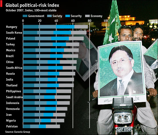 Global Political-Risk Index.jpg