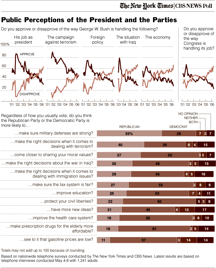 New York Times Poll